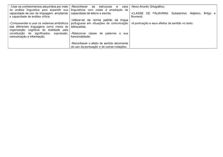 - Usar os conhecimentos adquiridos por meio -Reconhecer as estruturas e usos           -Novo Acordo Ortográfico;
da análise linguística para expandir sua linguísticos com vistas à ampliação da
capacidade de uso da linguagem, ampliando capacidade de leitura e escrita;             -CLASSE DE PALAVRAS: Substantivo, Adjetivo, Artigo e
a capacidade de análise crítica;                                                       Numeral;
                                            -Utilizar-se da norma padrão da língua
-Compreender e usar os sistemas simbólicos portuguesa em situações de comunicação      -A pontuação e seus efeitos de sentido no texto.
das diferentes linguagens como meios de adequadas;
organização cognitiva da realidade pela
constituição de significados, expressão, -Relacionar classe de palavras a sua
comunicação e informação.                   funcionalidade;

                                          -Reconhecer o efeito de sentido decorrente
                                          do uso da pontuação e de outras notações.
 
