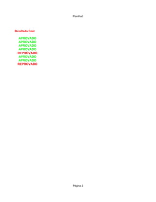 Planilha1

e Julho

          Resultado final

            APROVADO
            APROVADO
            APROVADO
            APROVADO
            REPROVADO
            APROVADO
            APROVADO
            REPROVADO




                            Página 2
 