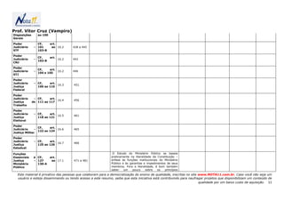 Prof. Vítor Cruz (Vampiro)
Disposições        ao 100
Gerais

Poder            CF,        art.
Judiciário     - 101         ao 16.2      428 a 445
STF              103-B

Poder
                   CF,      art.
Judiciário     -                   16.2   442
                   103-B
CNJ

Poder
                   CF,    art.
Judiciário     -               16.2       446
                   104 e 105
STJ

Poder
Judiciário     - CF,    art.
                             16.3         451
Justiça          106 ao 110
Federal

Poder
Judiciário     - CF,    art.
                             16.4         456
Justiça       do 111 ao 117
Trabalho

Poder
Judiciário     - CF,    art.
                             16.5         461
Justiça          118 ao 121
Eleitoral

Poder
                 CF,    art.
Judiciário     -             16.6         465
                 122 ao 124
Justiça Militar

Poder
Judiciário     - CF,    art.
                             16.7         466
Justiça          125 ao 126
Estadual

Funções                                                       O Estudo do Ministério Público se baseia
Essenciais     à CF,        art.                             praticamente na literalidade da Constituição –
Justiça        - 127         ao 17.1      471 a 481          enfase às funções institucionais do Ministério
Ministério       130-A                                       Público e às garantias e impedimentos de seus
Público                                                      membros. Fora a literalidade, é bom também
                                                             saber    um    pouco    sobre   os  princípios
  Este material é privativo das pessoas que colaboram para a democratização do ensino de qualidade, inscritas no site www.NOTA11.com.br. Caso você não seja um
  usuário e esteja disseminando ou tendo acesso a este resumo, saiba que esta iniciativa está contribuindo para naufragar projetos que disponibilizam um conteúdo de
                                                                                                                      qualidade por um baixo custo de aquisição. 11
 