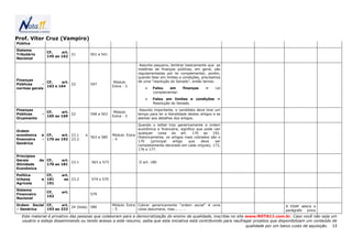 Prof. Vítor Cruz (Vampiro)
Pública

Sistema
                 CF,    art.
Tributário                   21        501 a 541
                 145 ao 162
Nacional

                                                                  Assunto pequeno, lembrar basicamente que as
                                                                 matérias de finanças públicas, em geral, são
                                                                 regulamentadas por lei complementar, porém,
                                                                 quando falar em limites e condições, precisamos
Finanças                                                         de uma “resolução do Senado”, então temos:
              CF,    art.                           Módulo
Públicas    -             22           547
              163 e 164                            Extra - 3
normas gerais                                                        •   Falou   em        finanças      =     Lei
                                                                         complementar.

                                                                     •   Falou em limites e condições =
                                                                         Resolução do Senado.

Finanças                                                          Assunto importante, o candidato deve tirar um
                 CF,    art.                        Módulo
Públicas     -               22        548 a 563                 tempo para ler a literalidade destes artigos e se
                 165 ao 169                        Extra - 3
Orçamento                                                        atentar aos detalhes dos artigos.

                                                                Quando o edital traz genericamente a ordem
                                                                econômica e financeira, significa que pode cair
Ordem
                                                                qualquer     coisa do    art.   170   ao  192.
econômica    e CF,    art. 23.1    e               Módulo Extra
                                       563 a 580                Historicamente, os artigos mais cobrados são o
financeira   - 170 ao 192 23.2                     -4
                                                                170     (principal artigo     que   deve    ser
Genérica
                                                                completamente decorado em cada vírgula), 173,
                                                                176 e 177.

Princípios
Gerais     da CF,    art.
                          23.1         563 a 573                 O art. 180
Atividade     170 ao 181
Econômica

Política       CF,      art.
Urbana       e 181       ao 23.2       574 s 579
Agrícola       191

Sistema
                 CF,    art.
Financeiro                             579
                 192
Nacional

Ordem Social CF,    art.                           Módulo Extra Cobrar genericamente “ordem social” é uma                                A ESAF adora o
                         24 (toda) 580
– Genérica   193 ao 233                            -5           coisa desumana, mas... … …                                               parágrafo único
  Este material é privativo das pessoas que colaboram para a democratização do ensino de qualidade, inscritas no site www.NOTA11.com.br. Caso você não seja um
  usuário e esteja disseminando ou tendo acesso a este resumo, saiba que esta iniciativa está contribuindo para naufragar projetos que disponibilizam um conteúdo de
                                                                                                                      qualidade por um baixo custo de aquisição. 13
 