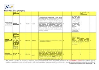 Prof. Vítor Cruz (Vampiro)
               (PCD                                                                                                                           à definição de
               decorrente                                                                                                                     cada
               ).                                                                                                                             característica.

                                                                                                                          O CESPE tem
                                                             A interpretação constitucional é um estudo                   sido a única
                                                             doutrinário sobre os diversos princípios (unidade            banca a cobrar
                                                             da Constituição, máxima efetividade, etc.) e os              as     correntes
                                                             métodos (hermenêutico-concretizador, tópico-                 interpretativista
                                                             problemático e etc.) para se interpretar a norma             s     e      não
Interpretação
               Estudo                                        Constitucional. Já a integração constitucional é             interpretativida
e Integração                 9       39 a 43     Aula 3                                                          X                            X                   X
               doutrinário                                   bem diferente de interpretação. Integrar é                   s, que fazem
Constitucional
                                                             "preencher lacunas deixadas", "omissões". Este               parte          da
                                                             preenchimento de lacunas é feito, notadamente,               discussão
                                                             com o uso das leis infraconstitucionais, que                 norte-
                                                             preenchem, no limite do texto constitucional, as             americana      da
                                                             omissões deixadas                                            interpretação
                                                                                                                          constitucional.

               Estudo
               doutrinário
               e
               jurisprude
                                                                                                                          O CESPE gosta
               ncial
                                                                                                                          muito     deste     Matéria     chave
               + CF, art.
Controle    de                                                                                                            tema,         é     para    concursos
               102 §§1º,                                     É essencial ainda que o candidato leia na íntegra
Constitucional             10        49 a 122    Aula 13                                                         X        essencial   um      ESAF de nível       X
               2º e 3º da                                    a lei 9868/99 e 9882/99.
idade                                                                                                                     estudo focado       superior. Sempre
               Constituiçã
                                                                                                                          por parte dos       cai!
               o, art. 103
                                                                                                                          candidatos.
               e 103-A +
               lei
               9868/99 e
               9882/99

                                                             Estudo da literalidade do art. 1º ao 4º da
                                                             Constituição, e das decorrências doutrinárias
                                                             sobre forma de estado, forma de governo,
Princípios     CF, art. 1º                                   sistema de governo e regime político. Diferença
                           11        129 a 153               entre federação e confederação, Autonomia x         X        X                   X                   X
Fundamentais   ao 4º                             Aula 4
                                                             Soberania e etc. Ou seja, é necessário que o
                                                             candidato tenha decorado TUDO do art. 1º ao
                                                             4º (tudo mesmo) e ainda entenda o que está
                                                             escrito ali (federação, estado democrático de
  Este material é privativo das pessoas que colaboram para a democratização do ensino de qualidade, inscritas no site www.NOTA11.com.br. Caso você não seja um
  usuário e esteja disseminando ou tendo acesso a este resumo, saiba que esta iniciativa está contribuindo para naufragar projetos que disponibilizam um conteúdo de
                                                                                                                       qualidade por um baixo custo de aquisição. 4
 