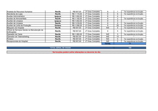 Analista de Recursos Humanos Recife R$ 937,00 2º Grau Completo 6 1 Ter experiência na função.
Atendente de Lojas Recife R$ 1.115,00 2º Grau Completo 6 5 Ter experiência na função.
Auxiliar Administrativo Ipojuca R$ 1.002,00 2º Grau Completo 6 4 *
Auxiliar de Almoxarifado Recife R$ 1.100,00 2º Grau Completo 6 2 Ter experiência na função.
Auxiliar de Limpeza Ipojuca R$ 1.002,00 2º Grau Completo 6 4 *
Auxiliar de Limpeza Recife R$ 1.018,00 1º Grau Completo 6 2 Ter experiência na função.
Auxiliar de Linha de Produção Goiana R$ 1.058,20 2º Grau Completo 6 20 Ter experiência na função.
Maqueiro de Hospital Recife R$ 937,00 2º Grau Completo N/E 5 Ter experiência na função.
Recife R$ 937,00 2º Grau Completo 6 5 Ter experiência na função.
Operador de Caixa Recife R$ 1.260,00 1º Grau Completo N/E 3 Ter experiência na função.
Operador de Telemarketing Recife R$ 937,00 2º Grau Completo N/E 10 *
Porteiro Recife R$ 937,00 2º Grau Completo N/E 5 Ter experiência na função.
Recepcionista de Hospital Recife R$ 937,00 2º Grau Completo N/E 5 Ter experiência na função.
TOTAL 71
TOTAL GERAL DE VAGAS 180
*As funções podem sofrer alterações no decorrer do dia.
Oficial de Serviços Gerais na Manutenção de
Edificações
 