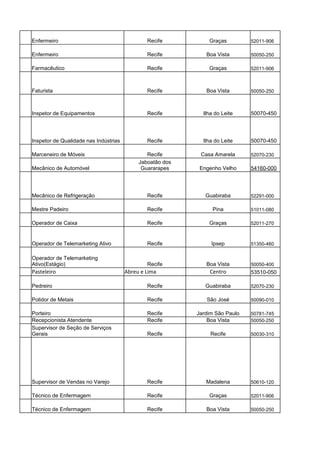 Enfermeiro Recife Graças 52011-906
Enfermeiro Recife Boa Vista 50050-250
Farmacêutico Recife Graças 52011-906
Faturista Recife Boa Vista 50050-250
Inspetor de Equipamentos Recife Ilha do Leite 50070-450
Inspetor de Qualidade nas Indústrias Recife Ilha do Leite 50070-450
Marceneiro de Móveis Recife Casa Amarela 52070-230
Mecânico de Automóvel Engenho Velho 54160-000
Mecânico de Refrigeração Recife Guabiraba 52291-000
Mestre Padeiro Recife Pina 51011-080
Operador de Caixa Recife Graças 52011-270
Operador de Telemarketing Ativo Recife Ipsep 51350-460
Recife Boa Vista 50050-400
Pasteleiro Abreu e Lima Centro 53510-050
Pedreiro Recife Guabiraba 52070-230
Polidor de Metais Recife São José 50090-010
Porteiro Recife Jardim São Paulo 50781-745
Recepcionista Atendente Recife Boa Vista 50050-250
Recife Recife 50030-310
Supervisor de Vendas no Varejo Recife Madalena 50610-120
Técnico de Enfermagem Recife Graças 52011-906
Técnico de Enfermagem Recife Boa Vista 50050-250
Jaboatão dos
Guararapes
Operador de Telemarketing
Ativo(Estágio)
Supervisor de Seção de Serviços
Gerais
 