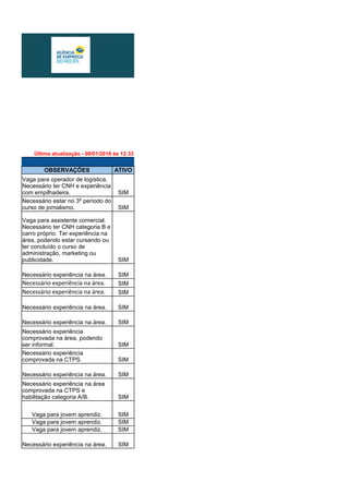 Última atualização - 09/01/2018 às 12:33
OBSERVAÇÕES ATIVO
SIM
SIM
SIM
Necessário experiência na área. SIM
Necessário experiência na área. SIM
Necessário experiência na área. SIM
Necessário experiência na área. SIM
Necessário experiência na área. SIM
SIM
SIM
Necessário experiência na área. SIM
SIM
Vaga para jovem aprendiz. SIM
Vaga para jovem aprendiz. SIM
Vaga para jovem aprendiz. SIM
Necessário experiência na área. SIM
Vaga para operador de logística.
Necessário ter CNH e experiência
com empilhadeira.
Necessário estar no 3º período do
curso de jornalismo.
Vaga para assistente comercial.
Necessário ter CNH categoria B e
carro próprio. Ter experiência na
área, podendo estar cursando ou
ter concluído o curso de
administração, marketing ou
publicidade.
Necessário experiência
comprovada na área, podendo
ser informal.
Necessário experiência
comprovada na CTPS.
Necessário experiência na área
comprovada na CTPS e
habilitação categoria A/B.
 