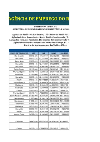 AGÊNCIA DE EMPREGO DO RECIFE.
PREFEITURA DO RECIFE
SECRETARIA DE DESENVOLVIMENTO SUSTENTÁVEL E MEIO AMBIENTE
Agência do Recife - Av. Rio Branco, 155 - Bairro do Recife / F: 3355-2900
Agência de Casa Amarela - Av. Norte, 5.600 - Casa Amarela / F: 3355-2554
Agência de Afogados - Estr. dos Remédios, 162 (Dentro do Supermercado Todo Dia) / F: 3355-4901
Agência Universitária Facipe - Rua Barão de São Borja, 427 - Soledade
Horário de funcionamento: das 7h30 às 17hrs.
LOCAL DE TRABALHO CEP LAT LONG SALÁRIO
Ilha do Leite 50070-325 41,539741 -94,2752786 R$954,00
Boa Vista 50070-145 42,1445584 -94,5256579 R$400,00
Bairro Novo 53030-010 -7,9999522 -34,8396825 R$1.500,00
Boa Vista 50070-145 42,1445584 -94,5256579 R$424,00
Boa Vista 50070-310 -8,0602965 -34,8892253 R$983,85
Santo Amaro 50110-900 -8,0418998 -34,880349 R$1.100,00
Artur Lundgren ll 53416-710 -7,9298429 -34,8941405 R$1.099,00
Guabiraba 52291-000 -7,9799085 -34,9297784 R$1.100,00
Boa Vista 50070-145 42,1445584 -94,5256579 R$650,00
Recife 50070-145 42,1445584 -94,5256579 R$440,00
Jardim Brasil ll 53300-240 -8,0040474 -34,8752051 R$1.075,00
Madalena 50610-120 -8,0542455 -34,9052099 R$957,00
Guabiraba 52291-000 -7,9799085 -34,9297784 R$1.100,00
Centro 55900-970 -7,5943269 -34,906551 R$954,00
Artur Lundgren ll 53416-710 -7,9298429 -34,8941405 R$1.663,68
Bairro Novo do Carmelo 54759-060 -8,0185284 -34,9803114 R$1.035,00
Boa Viagem 51020-900 -8,1083154 -34,8982775 R$1.108,00
Boa Viagem 51030-310 -8,1403933 -34,9066249 R$1.100,00
Tamarineira 52051-380 -8,0267907 -34,914241 R$954,00
Madalena 50710-510 -8,0479787 -34,908514 R$1.000,00
Boa Vista 50060-003 -8,0575166 -34,8902475 R$957,00
Recife 50030-310 -8,0562906 -34,8748317 R$1.079,51
Marcos Freire 54368-220 -8,1669667 -34,9190997 R$954,00
Candeias 54440-280 -8,2001018 -34,9241286 R$ 448,00
Centro 54735-115 -7,9843578 -35,038912 R$448,00
 