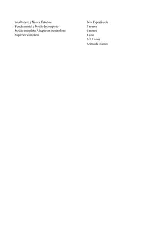 Analfabeto / Nunca Estudou Sem Experiência
Fundamental / Medio Incompleto 3 meses
Medio completo / Superior incompleto 6 meses
Superior completo 1 ano
Até 3 anos
Acima de 3 anos
 