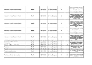 Instrutor no Ensino Profissionalizante Recife R$ 1.000,00 2º Grau Completo 6 1
Instrutor no Ensino Profissionalizante Recife R$ 1.000,00 2º Grau Completo 6 1
Instrutor no Ensino Profissionalizante Recife R$ 1.000,00 2º Grau Completo 6 1
Instrutor no Ensino Profissionalizante Recife R$ 1.000,00 2º Grau Completo 6 1
Instrutor no Ensino Profissionalizante Recife R$ 1.000,00 2º Grau Completo 6 1
Lavador de Roupa Hospitalar Recife R$ 937,00 2º Grau Completo 6 1 Ter experiência na área.
Metrologista Recife R$ 1.300,00 2º Grau Completo 6 1
Motorista de Ônibus Rodoviário Recife R$ 2.113,00 2º Grau Completo 6 10
Pasteleiro Recife R$ 1.400,00 1º Grau Completo 6 1
Recife R$ 985,00 2º Grau Completo 6 1 Ter experiência na área.
Recepcionista Secretária Recife R$ 1.100,00 2º Grau Completo 6 1
Técnico em Manutenção Industrial Recife R$ 1.900,00 2º Grau Completo 6 30
Vaga para instrutor do curso
Corte e Costura, ter experiência
em sala de aula e
disponibilidade para trabalhar a
noite.
Vaga para instrutor do curso de
Confecção/Montagem de
bijuteria, ter experiência em sala
de aula e disponibilidade para
trabalhar a noite.
Vaga para instrutor do curso de
Designer de Sombrancelhas e
Unhas artísticas, ter experiência
em sala de aula e
disponibilidade para trabalhar a
noite.
Vaga para instrutor do curso de
Beleza e Estética, ter
experiência em sala de aula e
disponibilidade para trabalhar a
noite.
Vaga para instrutor de curso de
Eletricista Industrial, ter
experiência em sala de aula e
disponibilidade para trabalhar a
noite.
Ter experiência em indústrias e
disponibilidade de horário.
Exp. Na área rodoviária.
Ter experiência com doces,
salgados e bolos.
Pizzaiolo
Ter experiência em agência de
viagens.
Ter experiência em manutenção
corretiva, preventiva de máqinas
industriais.
 