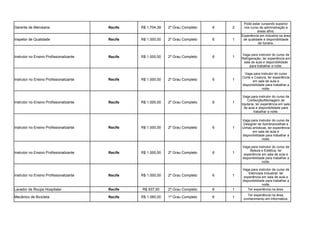 Gerente de Mercearia Recife R$ 1.704,39 2º Grau Completo 6 2
Inspetor de Qualidade Recife R$ 1.000,00 2º Grau Completo 6 1
Instrutor no Ensino Profissionalizante Recife R$ 1.000,00 2º Grau Completo 6 1
Instrutor no Ensino Profissionalizante Recife R$ 1.000,00 2º Grau Completo 6 1
Instrutor no Ensino Profissionalizante Recife R$ 1.000,00 2º Grau Completo 6 1
Instrutor no Ensino Profissionalizante Recife R$ 1.000,00 2º Grau Completo 6 1
Instrutor no Ensino Profissionalizante Recife R$ 1.000,00 2º Grau Completo 6 1
Instrutor no Ensino Profissionalizante Recife R$ 1.000,00 2º Grau Completo 6 1
Lavador de Roupa Hospitalar Recife R$ 937,00 2º Grau Completo 6 1 Ter experiência na área.
Mecânico de Bicicleta Recife R$ 1.060,00 1º Grau Completo 6 1
Pode estar cursando superior
nos curso de administração e
áreas afins.
Experiência em industria na área
de qualidade e disponibilidade
de horário.
Vaga para instrutor do curso de
Refrigeração, ter experiência em
sala de aula e disponibilidade
para trabalhar a noite.
Vaga para instrutor do curso
Corte e Costura, ter experiência
em sala de aula e
disponibilidade para trabalhar a
noite.
Vaga para instrutor do curso de
Confecção/Montagem de
bijuteria, ter experiência em sala
de aula e disponibilidade para
trabalhar a noite.
Vaga para instrutor do curso de
Designer de Sombrancelhas e
Unhas artísticas, ter experiência
em sala de aula e
disponibilidade para trabalhar a
noite.
Vaga para instrutor do curso de
Beleza e Estética, ter
experiência em sala de aula e
disponibilidade para trabalhar a
noite.
Vaga para instrutor de curso de
Eletricista Industrial, ter
experiência em sala de aula e
disponibilidade para trabalhar a
noite.
Ter experiência na área,
conhecimento em informática.
 