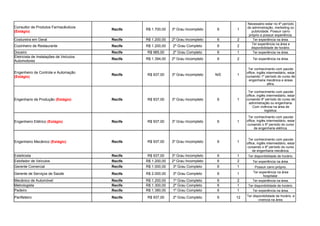 Recife R$ 1.700,00 3º Grau Incompleto 6 1
Costureira em Geral Recife R$ 1.200,00 2º Grau Incompleto 6 2 Ter experiência na área.
Cozinheiro de Restaurante Recife R$ 1.200,00 2º Grau Completo 6 2
Doceiro Recife R$ 985,00 2º Grau Completo 6 1 Ter experiência na área.
Recife R$ 1.394,00 2º Grau Incompleto 6 2 Ter experiência na área.
Recife R$ 937,00 3º Grau Incompleto N/E 1
Recife R$ 937,00 3º Grau Incompleto 6 1
Recife R$ 937,00 3º Grau Incompleto 6 1
Recife R$ 937,00 3º Grau Incompleto 6 1
Esteticista Recife R$ 937,00 3º Grau Incompleto 6 1 Ter disponibilidade de horário.
Estofador de Veículos Recife R$ 1.200,00 2º Grau Incompleto 6 2 Ter experiência na área.
Gerente Comercial Recife R$ 1.000,00 3º Grau Completo 6 1 Possuir carro próprio.
Gerente de Serviços de Saúde Recife R$ 2.000,00 3º Grau Completo 6 1
Mecânico de Automóvel Recife R$ 1.200,00 1º Grau Completo 6 2 Ter experiência na área.
Metrologista Recife R$ 1.300,00 2º Grau Completo 6 1 Ter disponibilidade de horário.
Padeiro Recife R$ 1.380,00 1º Grau Completo 6 1 Ter experiência na área.
Panfleteiro Recife R$ 937,00 2º Grau Completo 6 12
Consultor de Produtos Farmacêuticos
(Estágio)
Necessário estar no 4º período
de administração, merketing ou
publicidade. Possuir carro
próprio e possuir experiência.
Ter experiência na área e
disponibilidade de horário.
Eletricista de Instalações de Veículos
Automotores
Engenheiro de Controle e Automação
(Estágio)
Ter conhecimento com pacote
office, inglês intermediário, estar
cursando 1º período do curso de
engenharia mecânica e áreas
afins.
Engenhario de Produção (Estágio)
Ter conhecimento com pacote
office, inglês intermediário, estar
cursando 6º período do curso de
administração ou engenharia.
Com vivência na área de
logistica.
Engenheiro Elétrico (Estágio)
Ter conhecimento com pacote
office, inglês intermediário, estar
cursando o 6º período do curso
de engenharia elétrica.
Engenheiro Mecânico (Estágio)
Ter conhecimento com pacote
office, inglês intermediário, estar
cursando o 6º período do curso
de engenharia mecânica.
Ter experiência na área
hospitalar.
Ter disponibilidade de horário, e
vivencia na área.
 