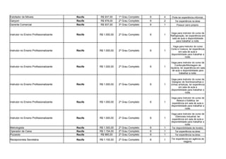 Estofador de Móveis Recife R$ 937,00 1º Grau Completo 6 4 Pode ter experiência informal.
Garçom Recife R$ 978,00 2º Grau Completo 6 2 Ter experiência na área.
Gerente Comercial Recife R$ 937,00 3º Grau Completo 6 1 Possuir carro próprio.
Instrutor no Ensino Profissionalizante Recife R$ 1.000,00 2º Grau Completo 6 1
Instrutor no Ensino Profissionalizante Recife R$ 1.000,00 2º Grau Completo 6 1
Instrutor no Ensino Profissionalizante Recife R$ 1.000,00 2º Grau Completo 6 1
Instrutor no Ensino Profissionalizante Recife R$ 1.000,00 2º Grau Completo 6 1
Instrutor no Ensino Profissionalizante Recife R$ 1.000,00 2º Grau Completo 6 1
Instrutor no Ensino Profissionalizante Recife R$ 1.000,00 2º Grau Completo 6 1
Metrologista Recife R$ 1.300,00 2º Grau Completo 6 1 Ter disponibilidade de horário.
Operador de Caixa Recife R$ 1.154,00 2º Grau Completo 6 1 Ter experiência na área.
Recife R$ 985,00 2º Grau Completo 6 1 Ter experiência na área.
Recepcionista Secretária Recife R$ 1.100,00 2º Grau Completo 6 1
Vaga para instrutor do curso de
Refrigeração, ter experiência em
sala de aula e disponibilidade
para trabalhar a noite.
Vaga para instrutor do curso
Corte e Costura, ter experiência
em sala de aula e
disponibilidade para trabalhar a
noite.
Vaga para instrutor do curso de
Confecção/Montagem de
bijuteria, ter experiência em sala
de aula e disponibilidade para
trabalhar a noite.
Vaga para instrutor do curso de
Designer de Sombrancelhas e
Unhas artísticas, ter experiência
em sala de aula e
disponibilidade para trabalhar a
noite.
Vaga para instrutor do curso de
Beleza e Estética, ter
experiência em sala de aula e
disponibilidade para trabalhar a
noite.
Vaga para instrutor de curso de
Eletricista Industrial, ter
experiência em sala de aula e
disponibilidade para trabalhar a
noite.
Pizzaiolo
Ter experiência em agência de
viagens.
 