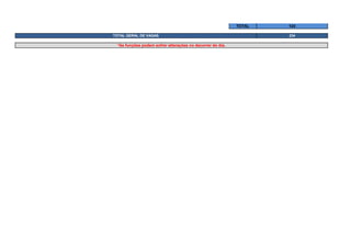TOTAL 124
TOTAL GERAL DE VAGAS 234
*As funções podem sofrer alterações no decorrer do dia.
 
