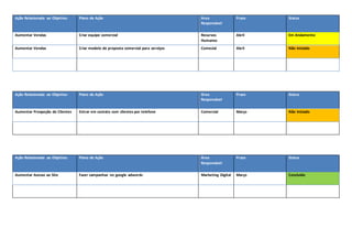 Ação Relacionada ao Objetivo: Plano de Ação Área 
Responsável 
Prazo Status 
Aumentar Vendas Criar equipe comercial Recursos 
Humanos 
Abril Em Andamento 
Aumentar Vendas Criar modelo de proposta comercial para serviços Comecial Abril Não Iniciado 
Ação Relacionada ao Objetivo: Plano de Ação Área 
Responsável 
Prazo Status 
Aumentar Prospeção de Clientes Entrar em contato com clientes por telefone Comercial Março Não Iniciado 
Ação Relacionada ao Objetivo: Plano de Ação Área 
Responsável 
Prazo Status 
Aumentar Acesso ao Site Fazer campanhas no google adwords Marketing Digital Março Concluído 
 