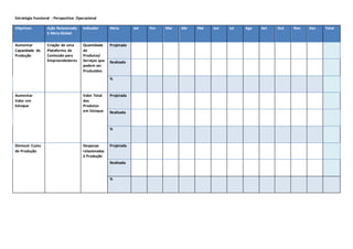 Estratégia Funcional - Perspectiva: Operacional 
Objetivos Ação Relacionada 
à Meta Global: 
Indicador Meta Jan Fev Mar Abr Mai Jun Jul Ago Set Out Nov Dez Total 
Aumentar 
Capacidade de 
Produção 
Criação de uma 
Plataforma de 
Conteúdo para 
Empreendedores 
Quantidade 
de 
Produtos/ 
Serviços que 
podem ser 
Produzidos 
Projetada 
Realizada 
% 
Aumentar 
Valor em 
Estoque 
Valor Total 
dos 
Produtos 
em Estoque 
Projetada 
Realizada 
% 
Diminuir Custo 
de Produção 
Despesas 
relacionadas 
à Produção 
Projetada 
Realizada 
% 
 