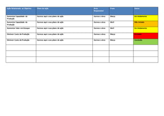Ação Relacionada ao Objetivo: Plano de Ação Área 
Responsável 
Prazo Status 
Aumentar Capacidade de 
Produção 
Escreva aqui o seu plano de ação Escreva a área Março Em Andamento 
Aumentar Capacidade de 
Produção 
Escreva aqui o seu plano de ação Escreva a área Abril Não Iniciado 
Aumentar Valor em Estoque Escreva aqui o seu plano de ação Escreva a área Abril Em Andamento 
Diminuir Custo de Produção Escreva aqui o seu plano de ação Escreva a área Março Atrasado 
Diminuir Custo de Produção Escreva aqui o seu plano de ação Escreva a área Março Concluído 
 