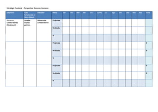 Estratégia Funcional - Perspectiva: Recursos Humanos 
Objetivos Ação 
Relacionada à 
Meta Global: 
Indicador Meta Jan Fev Mar Abr Mai Junho Jul Ago Set Out Nov Dez Total 
Aumentar 
Colaboradores 
(Headcount) 
Ampliar 
equipe 
gestora 
Número de 
Colaboradores 
Projetada 
Realizada 
% 
Projetada 0 
Realizada 0 
% 
Projetada 0 
Realizada 0 
% 
 