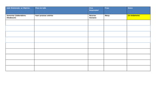 Ação Relacionada ao Objetivo: Plano de Ação Área 
Responsável 
Prazo Status 
Aumentar Colaboradores 
(Headcount) 
Fazer processo seletivo Recursos 
Humanos 
Março Em Andamento 
 