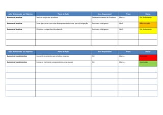 Ação Relacionada ao Objetivo: Plano de Ação Área Responsável Prazo Status 
Aumentar Receitas Revisar preço dos produtos Desenvolvimento de Produtos Março Em Andamento 
Aumentar Receitas Fazer parcerias com sites de empreendedorismo para divulgação Business Inteligence Abril Não Iniciado 
Aumentar Receitas Otimizar campanhas de adwords Business Inteligence Abril Em Andamento 
Ação Relacionada ao Objetivo: Plano de Ação Área Responsável Prazo Status 
Aumentar Investimentos Buscar treinamentos para toda a empresa RH Março Atrasado 
Aumentar Investimentos Comprar melhores computadores para equipe RH Março Concluído 
