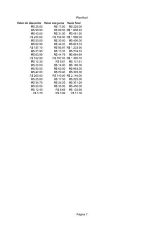 Planilha4
Valor do desconto Valor dos juros Valor final
          R$ 25.00       R$ 17.50 R$ 225.00
          R$ 99.90       R$ 69.93 R$ 1,068.93
          R$ 45.00       R$ 31.50 R$ 481.50
         R$ 220.00      R$ 154.00 R$ 1,980.00
          R$ 50.00       R$ 35.00 R$ 450.00
          R$ 62.90       R$ 44.03 R$ 673.03
         R$ 137.10       R$ 95.97 R$ 1,233.90
          R$ 21.90       R$ 15.33 R$ 234.33
          R$ 63.99       R$ 44.79 R$ 684.69
         R$ 152.90      R$ 107.03 R$ 1,376.10
          R$ 12.30        R$ 8.61 R$ 131.61
          R$ 20.00       R$ 14.00 R$ 180.00
          R$ 90.00       R$ 63.00 R$ 963.00
          R$ 42.00       R$ 29.40 R$ 378.00
         R$ 200.00      R$ 140.00 R$ 2,140.00
          R$ 25.00       R$ 17.50 R$ 225.00
          R$ 34.70       R$ 24.29 R$ 371.29
          R$ 50.00       R$ 35.00 R$ 450.00
          R$ 12.40        R$ 8.68 R$ 132.68
           R$ 5.70        R$ 3.99   R$ 51.30




                                         Página 7
 