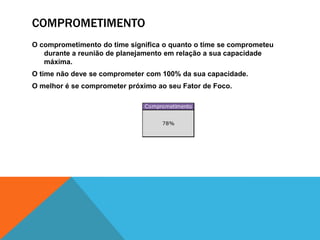ComprometimentoO comprometimento do time significa o quanto o time se comprometeu durante a reunião de planejamento em relação a sua capacidade máxima.O time não deve se comprometer com 100% da sua capacidade.O melhor é se comprometer próximo ao seu Fator de Foco.