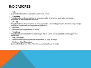 PremissasPercentual da capacidade do time dedicada ao Backlog Grooming