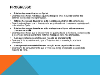 Quantidade de horas dedicadas por dia/pessoa nas atividades do projeto