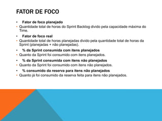 Fórmula para saber a quantidade de horas que serão investidas nas reuniões diárias durante a Sprint: