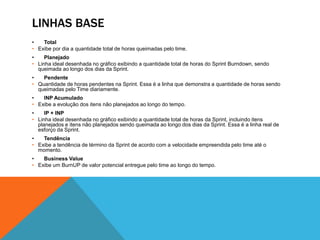 Fórmula para saber quantas horas devem ser dedicadas pelo time ao Backlog Grooming: