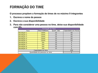 Formação do timeO processo propõem a formação de times de no máximo 9 integrantesEscreva o nome da pessoaEscreva a sua disponibilidadePara não considerar uma pessoa no time, deixe sua disponibilidade com 0%