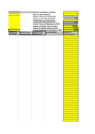 Depósitos de Margem realizados:                           -
                                     Menos o último Depósito :
                                     Margens Efetivamente Depositadas:                         -
                                     Saques ou Chamadas de Margens:                        $0.00
                                     Saldo Margem no encerramento:                            -
                                     LUCRO OU PREJUÍZO NO MF =                             $0.00
                                     Custos Totais de Operação no MF=                         -
                                     GANHO OU PERDA TOTAL NO MF=                         $0.00
                                     GANHO OU PERDA POR UN.NO MF=                         #DIV/0!
           -                         Custos Unitários de Operação no MF=                  #DIV/0!
DEPÓSITO       AJUSTE TOTAL          AJUSTE TOTAL       SALDO MARGEM         Depósito ou
MARGEM-V       Na moeda cotada       EM REAIS- R$                        -   saque de margem
           -                                        -                    -
           -                     -                  -                    -
           -                     -                  -                    -
           -                     -                  -                    -
           -                     -                  -                    -
           -                     -                  -                    -
           -                     -                  -                    -
           -                     -                  -                    -
           -                     -                  -                    -
           -                     -                  -                    -
           -                     -                  -                    -
           -                     -                  -                    -
           -                     -                  -                    -
           -                     -                  -                    -
           -                     -                  -                    -
           -                     -                  -                    -
           -                     -                  -                    -
           -                     -                  -                    -
           -                     -                  -                    -
           -                     -                  -                    -
           -                     -                  -                    -
           -                     -                  -                    -
           -                     -                  -                    -
           -                     -                  -                    -
           -                     -                  -                    -
           -                     -                  -                    -
           -                     -                  -                    -
           -                     -                  -                    -
           -                     -                  -                    -
           -                     -                  -                    -
           -                     -                  -                    -
           -                     -                  -                    -
           -                     -                  -                    -
           -                     -                  -                    -
           -                     -                  -                    -
           -                     -                  -                    -
           -                     -                  -                    -
           -                     -                  -                    -
           -                     -                  -                    -
           -                     -                  -                    -
           -                     -                  -                    -
           -                     -                  -                    -
           -                     -                  -                    -
           -                     -                  -                    -
           -                     -                  -                    -
 