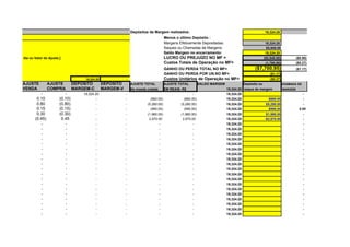 Depósitos de Margem realizados:                                                19,324.20
                                                                                                    Menos o último Depósito :
                                                                                                    Margens Efetivamente Depositadas:                        19,324.20
                                                                                                    Saques ou Chamadas de Margens:                           $5,940.00
                                                                                                    Saldo Margem no encerramento:                            19,324.20
e o máximo do dia ou Valor do Ajuste.]                                                              LUCRO OU PREJUÍZO NO MF =                                ($5,940.00)            ($0.90)
                                                                                                    Custos Totais de Operação no MF=                          (1,760.95)            ($0.27)
                                                                                                    GANHO OU PERDA TOTAL NO MF=                         ($7,700.95)                 ($1.17)
                                                                                                    GANHO OU PERDA POR UN.NO MF=                                 ($1.17)
                                                   19,324.20              -                         Custos Unitários de Operação no MF=                          ($0.27)
              AJUSTE           AJUSTE         DEPÓSITO         DEPÓSITO       AJUSTE TOTAL          AJUSTE TOTAL          SALDO MARGEM             Depósito ou             CHAMADA DE
              VENDA            COMPRA         MARGEM-C         MARGEM-V       Na moeda cotada       EM REAIS- R$                         19,324.20 saque de margem         MARGEM
                         -              -         19,324.20               -                                          -                   19,324.20                                      -
                       0.10          (0.10)              -                -             (660.00)               (660.00)                  19,324.20              $660.00                 -
                       0.80          (0.80)              -                -            (5,280.00)            (5,280.00)                  19,324.20            $5,280.00                 -
                       0.15          (0.15)              -                -              (990.00)              (990.00)                  19,324.20             $990.00                0.00
                       0.30          (0.30)              -                -            (1,980.00)            (1,980.00)                  19,324.20            $1,980.00                 -
                      (0.45)          0.45               -                -             2,970.00              2,970.00                   19,324.20           -$2,970.00                 -
                         -              -                -                -                    -                     -                   19,324.20                                      -
                         -              -                -                -                     -                   -                    19,324.20                                      -
                         -              -                -                -                     -                   -                    19,324.20                                      -
                         -              -                -                -                     -                   -                    19,324.20                                      -
                         -              -                -                -                     -                   -                    19,324.20                                      -
                         -              -                -                -                     -                   -                    19,324.20                                      -
                         -              -                -                -                     -                   -                    19,324.20                                      -
                         -              -                -                -                     -                   -                    19,324.20                                      -
                         -              -                -                -                     -                   -                    19,324.20                                      -
                         -              -                -                -                     -                   -                    19,324.20                                      -
                         -              -                -                -                     -                   -                    19,324.20                                      -
                         -              -                -                -                     -                   -                    19,324.20                                      -
                         -              -                -                -                     -                   -                    19,324.20                                      -
                         -              -                -                -                     -                   -                    19,324.20                                      -
                         -              -                -                -                     -                   -                    19,324.20                                      -
                         -              -                -                -                     -                   -                    19,324.20                                      -
                         -              -                -                -                     -                   -                    19,324.20                                      -
                         -              -                -                -                     -                   -                    19,324.20                                      -
                         -              -                -                -                     -                   -                    19,324.20                                      -
 