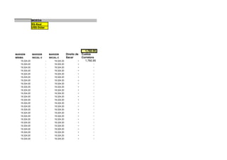 MOEDA
               R$-Real
               US$-Dólar




                                                               1,760.95
MARGEM         MARGEM          MARGEM          Direito de    Custos
MÍNIMA         INICIAL-V       INICIAL-C       Sacar         Corretora
   19,324.20               -       19,324.20             -     1,760.95
   19,324.20               -       19,324.20             -            -
   19,324.20               -       19,324.20             -            -
   19,324.20               -       19,324.20             -            -
   19,324.20               -       19,324.20             -            -
   19,324.20               -       19,324.20             -            -
   19,324.20               -       19,324.20             -            -
   19,324.20               -       19,324.20             -            -
   19,324.20               -       19,324.20             -            -
   19,324.20               -       19,324.20             -            -
   19,324.20               -       19,324.20             -            -
   19,324.20               -       19,324.20             -            -
   19,324.20               -       19,324.20             -            -
   19,324.20               -       19,324.20             -            -
   19,324.20               -       19,324.20             -            -
   19,324.20               -       19,324.20             -            -
   19,324.20               -       19,324.20             -            -
   19,324.20               -       19,324.20             -            -
   19,324.20               -       19,324.20             -            -
   19,324.20               -       19,324.20             -            -
   19,324.20               -       19,324.20             -            -
   19,324.20               -       19,324.20             -            -
   19,324.20               -       19,324.20             -            -
   19,324.20               -       19,324.20             -            -
   19,324.20               -       19,324.20             -            -
 
