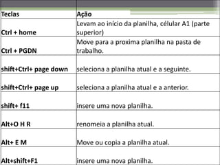 Planilhas Eletrônicas
