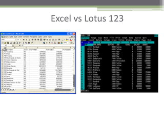                    Excel vs Lotus 123