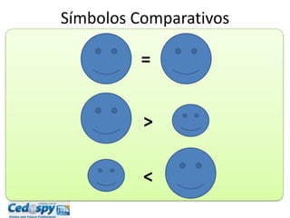 Símbolos Comparativos
=
>
<
 