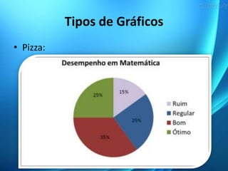 Tipos de Gráficos
• Pizza:
 