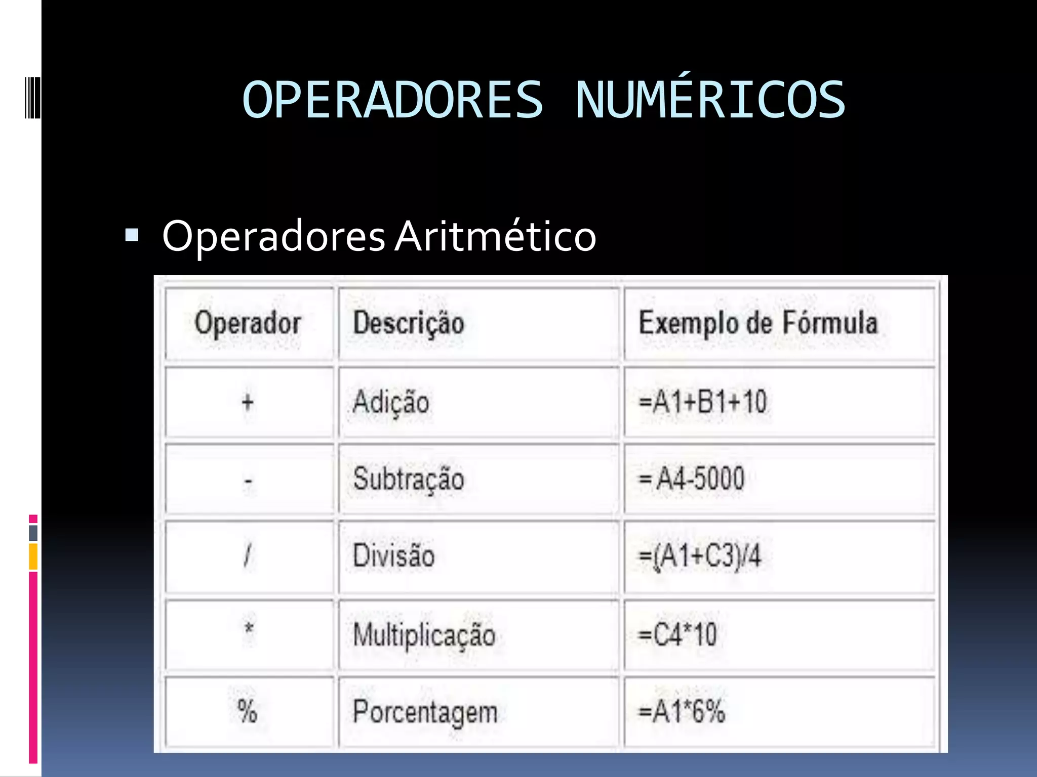 OPERADORES NUMÉRICOS
 Operadores Aritmético
 