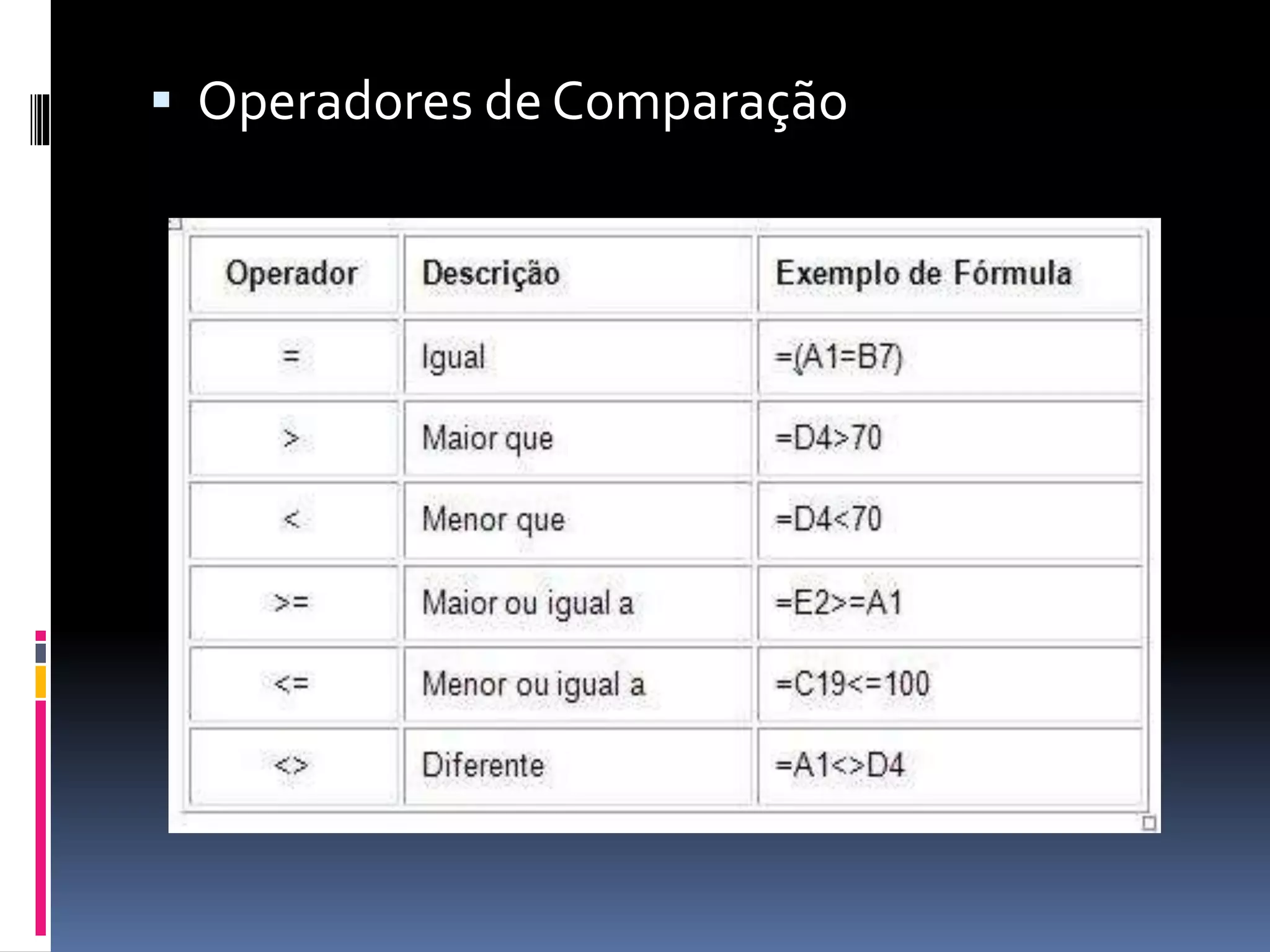  Operadores de Comparação
 