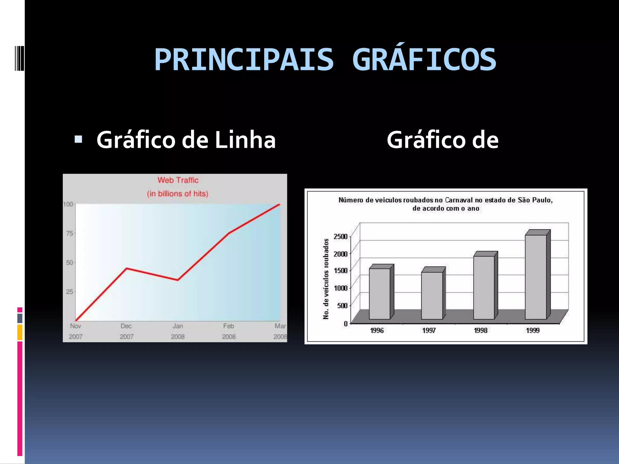 PRINCIPAIS GRÁFICOS
 Gráfico de Linha Gráfico de
 