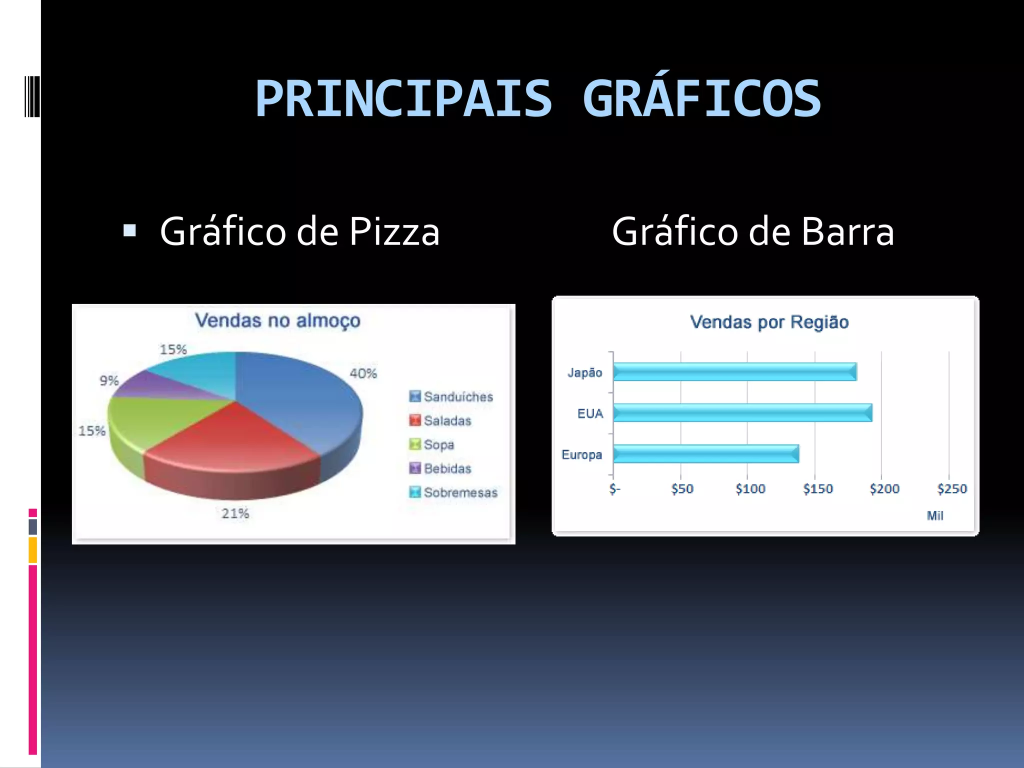 PRINCIPAIS GRÁFICOS
 Gráfico de Pizza Gráfico de Barra
 