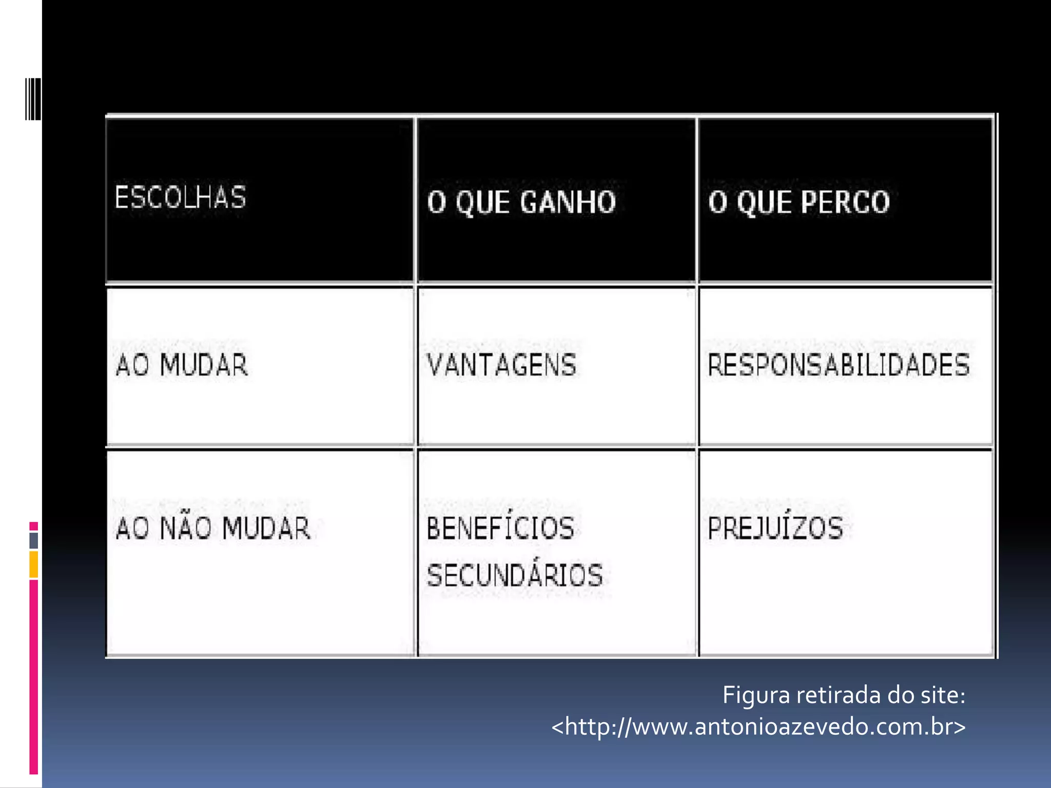 Figura retirada do site:
<http://www.antonioazevedo.com.br>
 