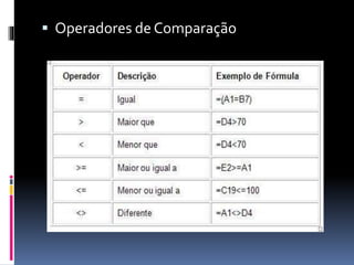  Operadores de Comparação
 