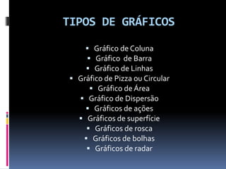 TIPOS DE GRÁFICOS
 Gráfico de Coluna
 Gráfico de Barra
 Gráfico de Linhas
 Gráfico de Pizza ou Circular
 Gráfico de Área
 Gráfico de Dispersão
 Gráficos de ações
 Gráficos de superfície
 Gráficos de rosca
 Gráficos de bolhas
 Gráficos de radar
 