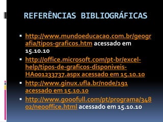 REFERÊNCIAS BIBLIOGRÁFICAS
 http://www.mundoeducacao.com.br/geogr
afia/tipos-graficos.htm acessado em
15.10.10
 http://office.microsoft.com/pt-br/excel-
help/tipos-de-graficos-disponiveis-
HA001233737.aspx acessado em 15.10.10
 http://www.ginux.ufla.br/node/191
acessado em 15.10.10
 http://www.gooofull.com/pt/programa/348
02/neooffice.html acessado em 15.10.10
 