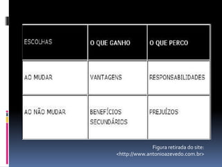 Figura retirada do site:
<http://www.antonioazevedo.com.br>
 