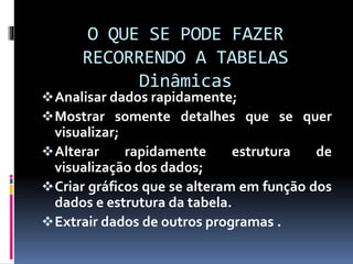 O QUE SE PODE FAZER
RECORRENDO A TABELAS
Dinâmicas
Analisar dados rapidamente;
Mostrar somente detalhes que se quer
visualizar;
Alterar rapidamente estrutura de
visualização dos dados;
Criar gráficos que se alteram em função dos
dados e estrutura da tabela.
Extrair dados de outros programas .
 