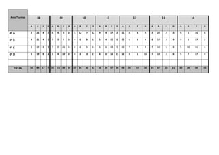 Anos/Turmas 08 09 10 11 12 13 14
A B C D A B C D A B C D A B C D A B C D A B C D A B C D
4º A 2 25 4 1 6 4 8 14 1 12 7 12 9 4 17 2 11 4 6 9 3 22 2 3 6 5 15 6
4º B 4 21 4 1 7 3 5 15 4 6 8 12 5 4 15 6 15 6 6 4 8 17 2 4 4 6 17 2
4º C 5 19 3 3 7 0 11 11 8 6 5 11 6 6 13 5 10 7 5 8 7 10 5 8 5 10 11 4
4º D 5 19 6 2 5 4 10 14 4 2 10 17 6 10 12 15 12 8 2 11 7 18 2 6 5 7 17 4
TOTAL 16 84 17 7 25 11 34 54 17 26 30 52 26 24 57 28 48 25 19 32 25 67 11 21 20 28 60 16
 