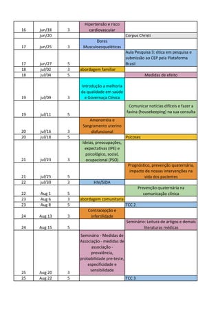 16 jun/18 3
Hipertensão e risco
cardiovascular
jun/20 Corpus Christi
17 jun/25 3
Dores
Musculoesqueléticas
17 jun/27 5
Aula Pesquisa 3: ética em pesquisa e
submissão ao CEP pela Plataforma
Brasil
18 jul/02 3 abordagem familiar
18 jul/04 5 Medidas de efeito
19 jul/09 3
Introdução a melhoria
da qualidade em saúde
e Governaça Clínica
19 jul/11 5
Comunicar notícias difíceis e fazer a
faxina (housekeeping) na sua consulta
20 jul/16 3
Amenorréia e
Sangramento uterino
disfuncional
20 jul/18 5 Psicoses
21 jul/23 3
Ideias, preocupações,
expectativas (IPE) e
psicológico, social,
ocupacional (PSO)
21 jul/25 5
Prognóstico, prevenção quaternária,
impacto de nossas intervenções na
vida dos pacientes
22 jul/30 3 HIV/SIDA
22 Aug 1 5
Prevenção quaternária na
comunicação clínica
23 Aug 6 3 abordagem comunitaria
23 Aug 8 5 TCC 2
24 Aug 13 3
Contracepção e
infertilidade
24 Aug 15 5
Seminário: Leitura de artigos e demais
literaturas médicas
25 Aug 20 3
Seminário - Medidas de
Associação - medidas de
associação -
prevalência,
probabilidade pre-teste,
especificidade e
sensibilidade
25 Aug 22 5 TCC 3
 