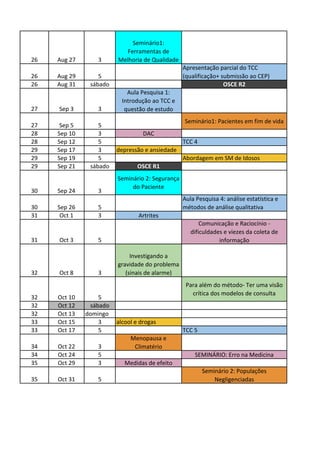 26 Aug 27 3
Seminário1:
Ferramentas de
Melhoria de Qualidade
26 Aug 29 5
Apresentação parcial do TCC
(qualificação+ submissão ao CEP)
26 Aug 31 sábado OSCE R2
27 Sep 3 3
Aula Pesquisa 1:
Introdução ao TCC e
questão de estudo
27 Sep 5 5
Seminário1: Pacientes em fim de vida
28 Sep 10 3 DAC
28 Sep 12 5 TCC 4
29 Sep 17 3 depressão e ansiedade
29 Sep 19 5 Abordagem em SM de Idosos
29 Sep 21 sábado OSCE R1
30 Sep 24 3
Seminário 2: Segurança
do Paciente
30 Sep 26 5
Aula Pesquisa 4: análise estatística e
métodos de análise qualitativa
31 Oct 1 3 Artrites
31 Oct 3 5
Comunicação e Raciocínio -
dificuldades e viezes da coleta de
informação
32 Oct 8 3
Investigando a
gravidade do problema
(sinais de alarme)
32 Oct 10 5
Para além do método- Ter uma visão
crítica dos modelos de consulta
32 Oct 12 sábado
32 Oct 13 domingo
33 Oct 15 3 alcool e drogas
33 Oct 17 5 TCC 5
34 Oct 22 3
Menopausa e
Climatério
34 Oct 24 5 SEMINÁRIO: Erro na Medicina
35 Oct 29 3 Medidas de efeito
35 Oct 31 5
Seminário 2: Populações
Negligenciadas
 