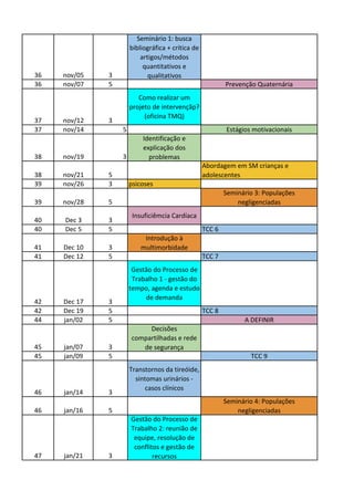 36 nov/05 3
Seminário 1: busca
bibliográfica + crítica de
artigos/métodos
quantitativos e
qualitativos
36 nov/07 5 Prevenção Quaternária
37 nov/12 3
Como realizar um
projeto de intervençãp?
(oficina TMQ)
37 nov/14 5 Estágios motivacionais
38 nov/19 3
Identificação e
explicação dos
problemas
38 nov/21 5
Abordagem em SM crianças e
adolescentes
39 nov/26 3 psicoses
39 nov/28 5
Seminário 3: Populações
negligenciadas
40 Dec 3 3
Insuficiêmcia Cardíaca
40 Dec 5 5 TCC 6
41 Dec 10 3
Introdução à
multimorbidade
41 Dec 12 5 TCC 7
42 Dec 17 3
Gestão do Processo de
Trabalho 1 - gestão do
tempo, agenda e estudo
de demanda
42 Dec 19 5 TCC 8
44 jan/02 5 A DEFINIR
45 jan/07 3
Decisões
compartilhadas e rede
de segurança
45 jan/09 5 TCC 9
46 jan/14 3
Transtornos da tireóide,
sintomas urinários -
casos clínicos
46 jan/16 5
Seminário 4: Populações
negligenciadas
47 jan/21 3
Gestão do Processo de
Trabalho 2: reunião de
equipe, resolução de
conflitos e gestão de
recursos
 