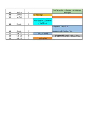 47 jan/23 5
Fechamento: revisando e praticando
avaliação
48 jan/28 3 farmacologia
48 jan/30 5
49 Feb 4 3
Avaliação de Qualidade
e Vigilância
49 Feb 6 5
Congresso científico
Apresentação final do TCC
50 Feb 11 3 DPOC e asma
50 Feb 14 6 ENCERRAMENTO E FORMATURA
51 Feb 18 3 Interações
 